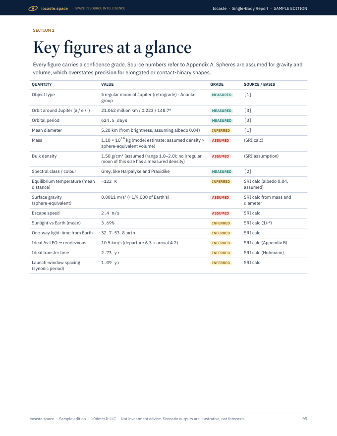 Iocaste Space Resource Intelligence report sample, page 05